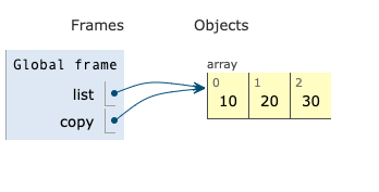 point-to-array